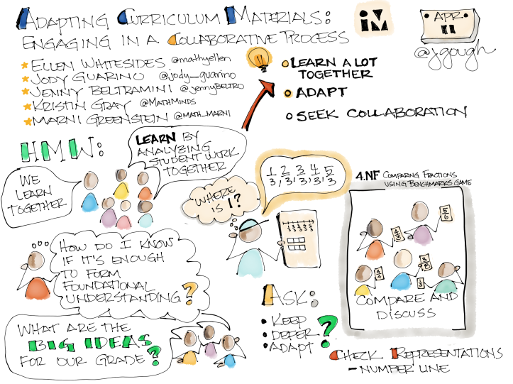 Conference Sketch Note - 25