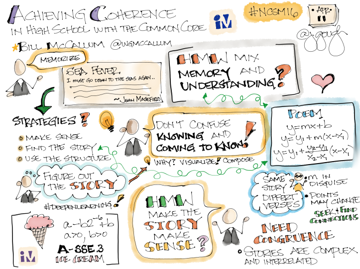 Conference Sketch Note - 28